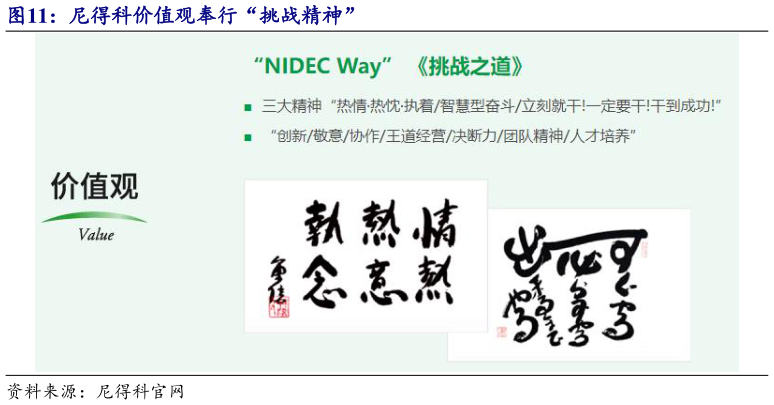 咨询大家尼得科价值观奉行“挑战精神”