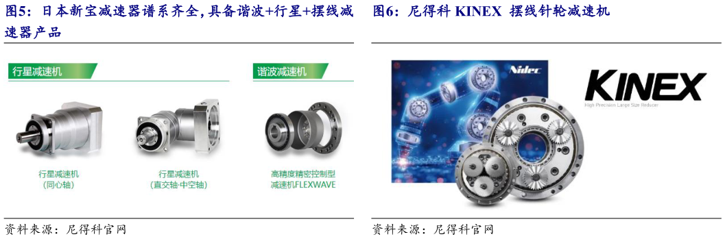 想问下各位网友尼得科 KINEX  摆线针轮减速机