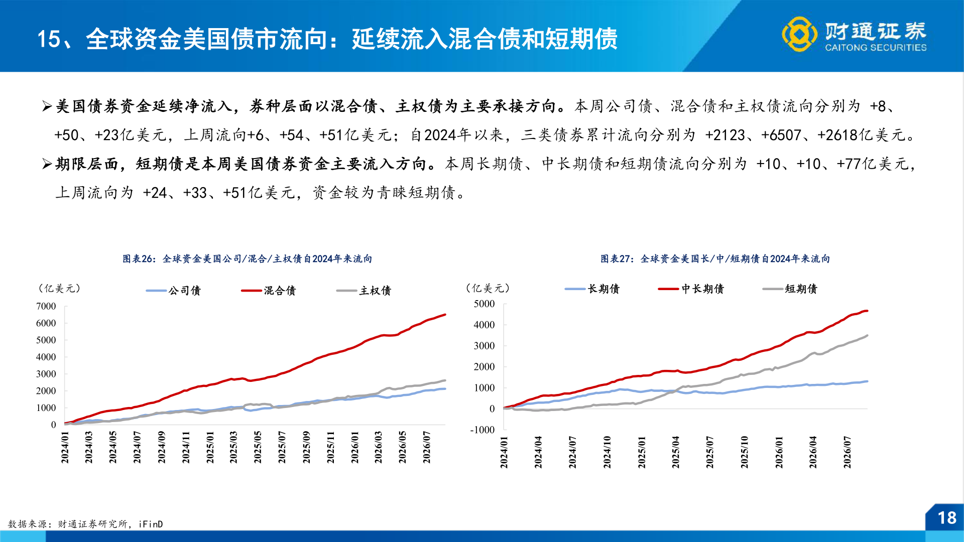如何了解15、全球资金美国债市流向：延续流入混合债和短期债