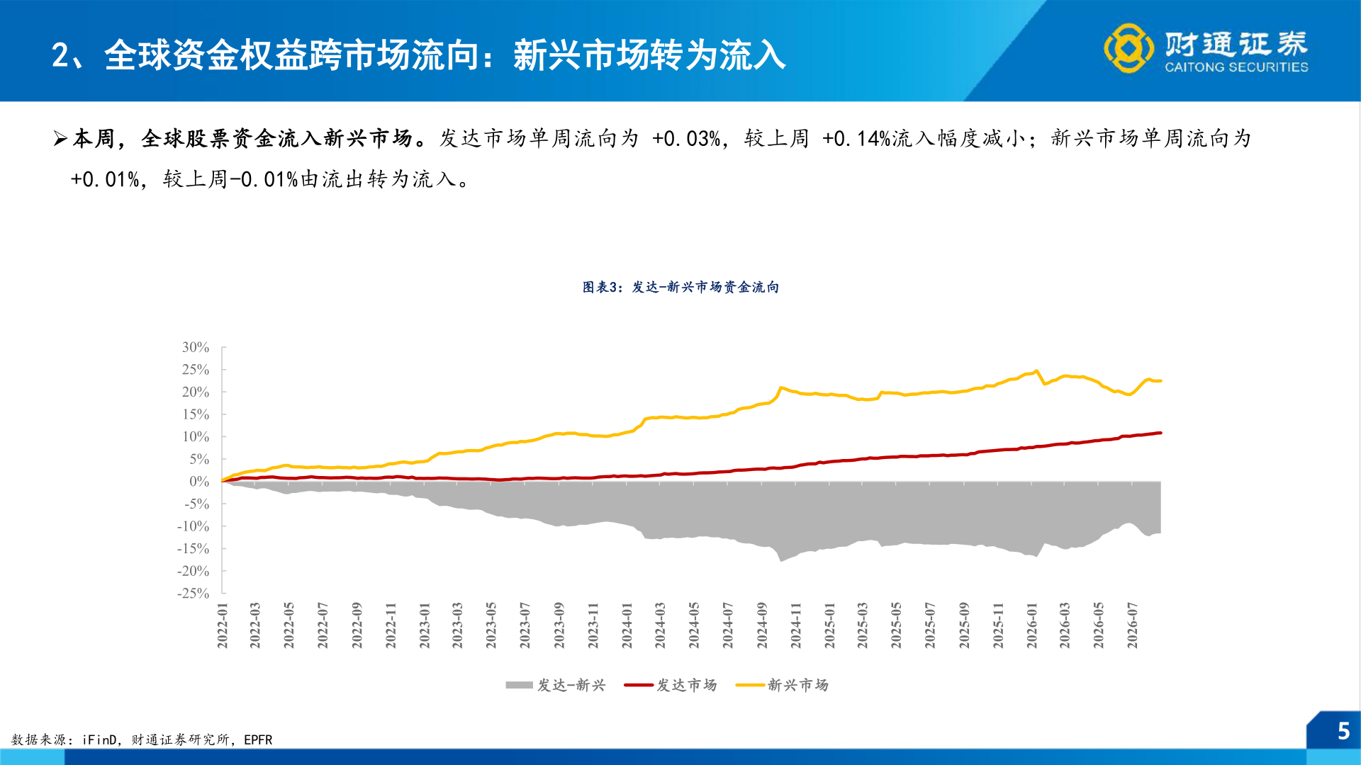 请问一下r