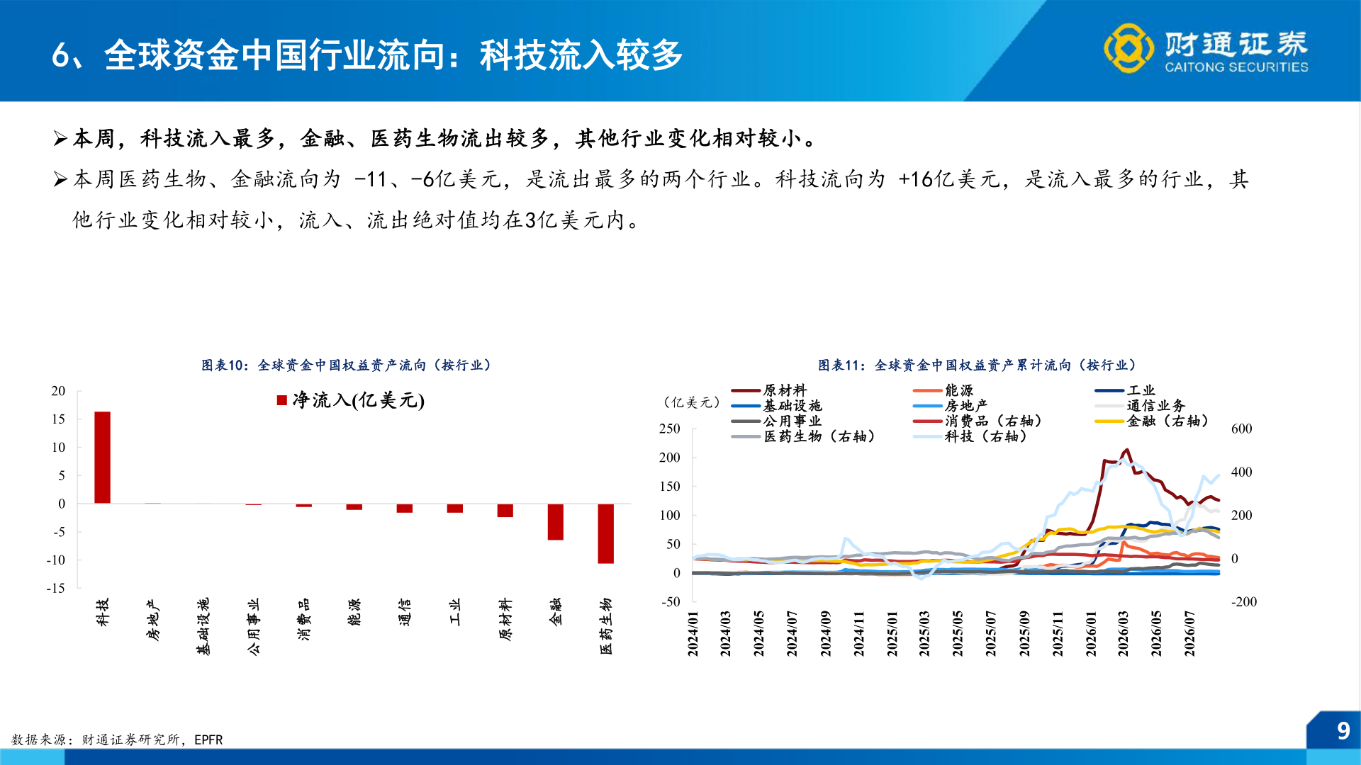 怎样理解6、全球资金中国行业流向：科技流入较多