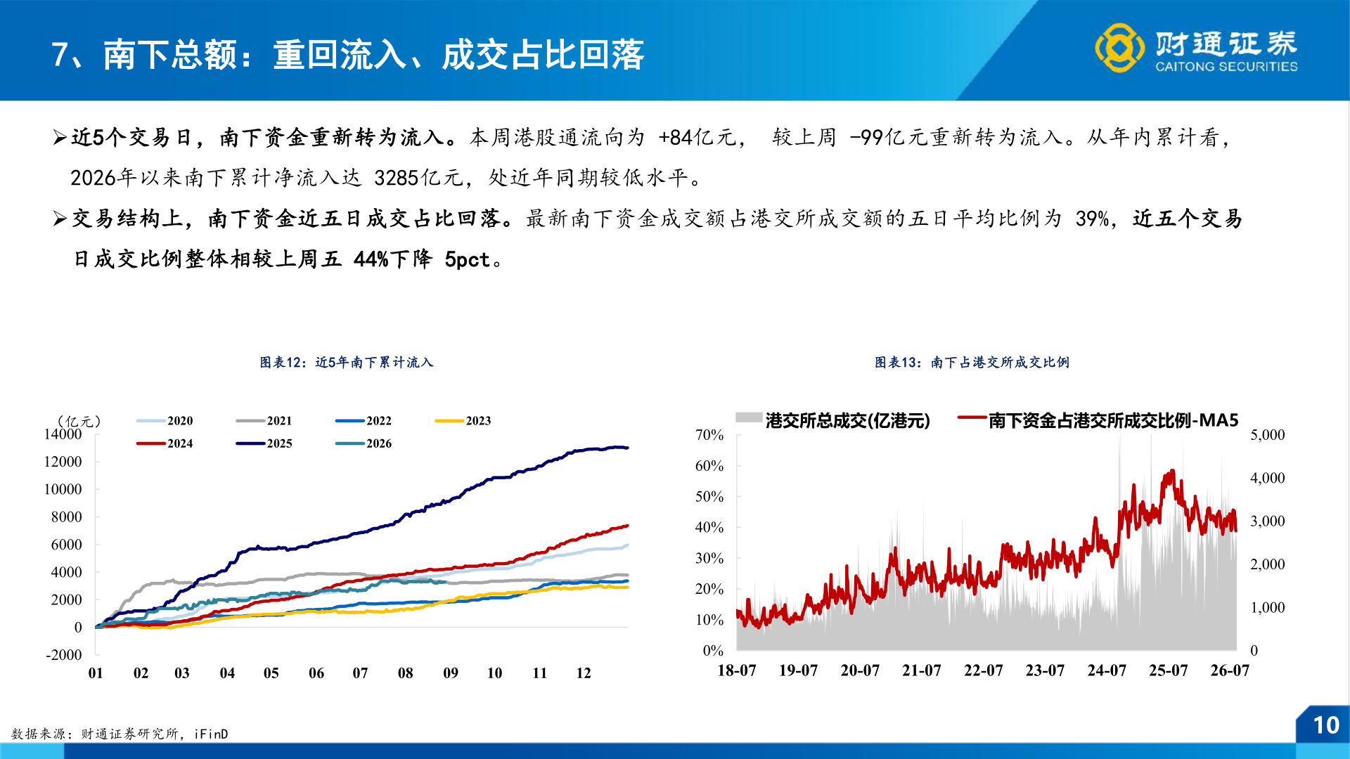 如何了解7、南下总额：重回流入、成交占比回落