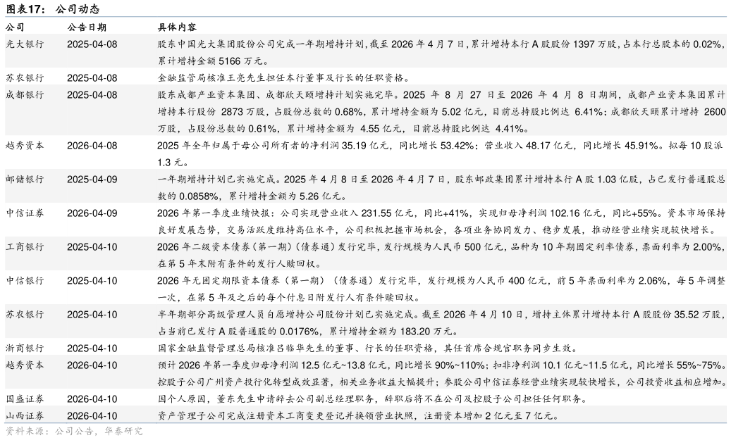 如何了解公司动态