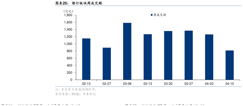 谁能回答银行板块周成交额