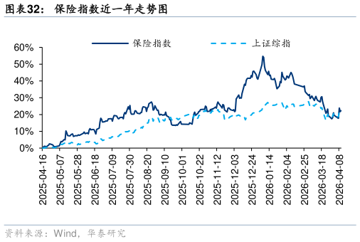 各位网友请教一下保险指数近一年走势图