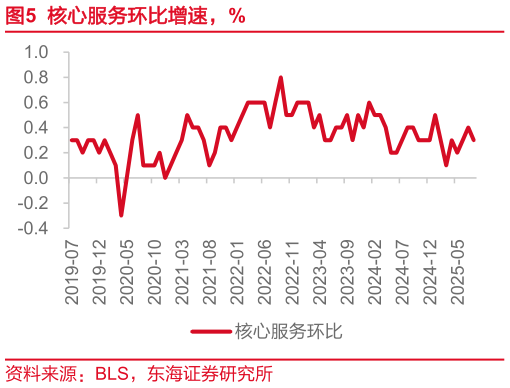 如何了解核心服务环比增速，%