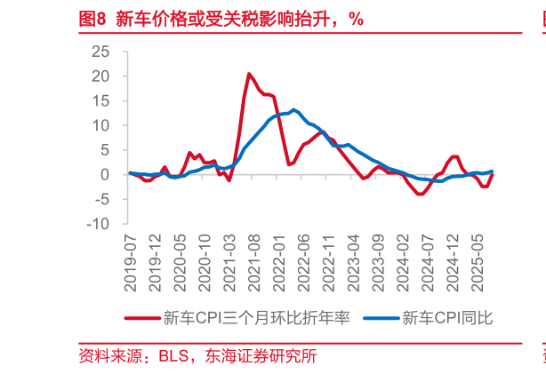 咨询下各位新车价格或受关税影响抬升，%