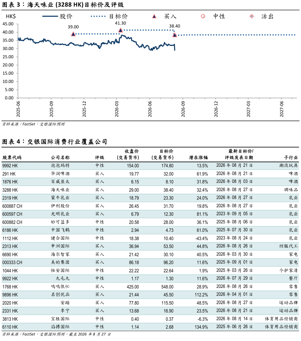 咨询大家海天味业 3288 HK目标价及评级
