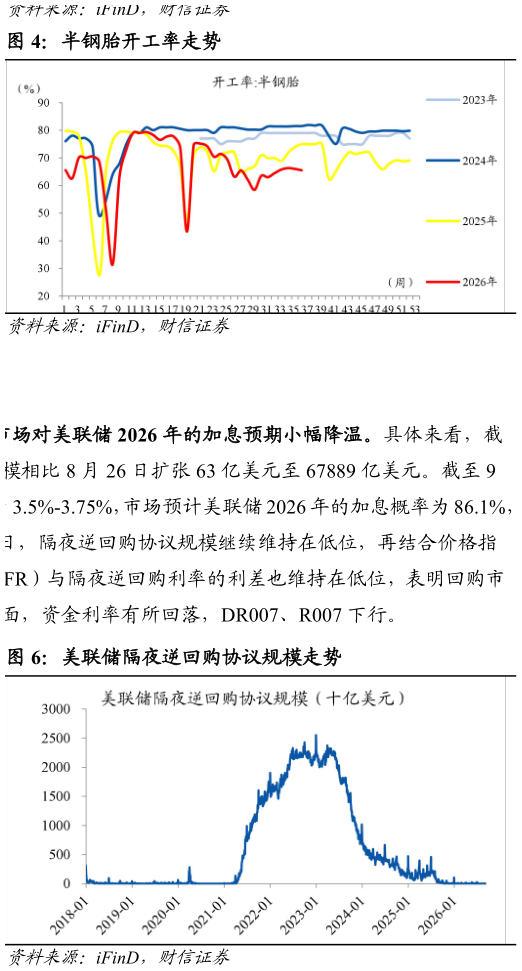 咨询下各位半钢胎开工率走势