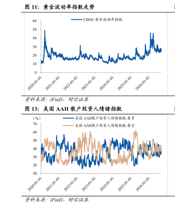 请问一下黄金波动率指数走势