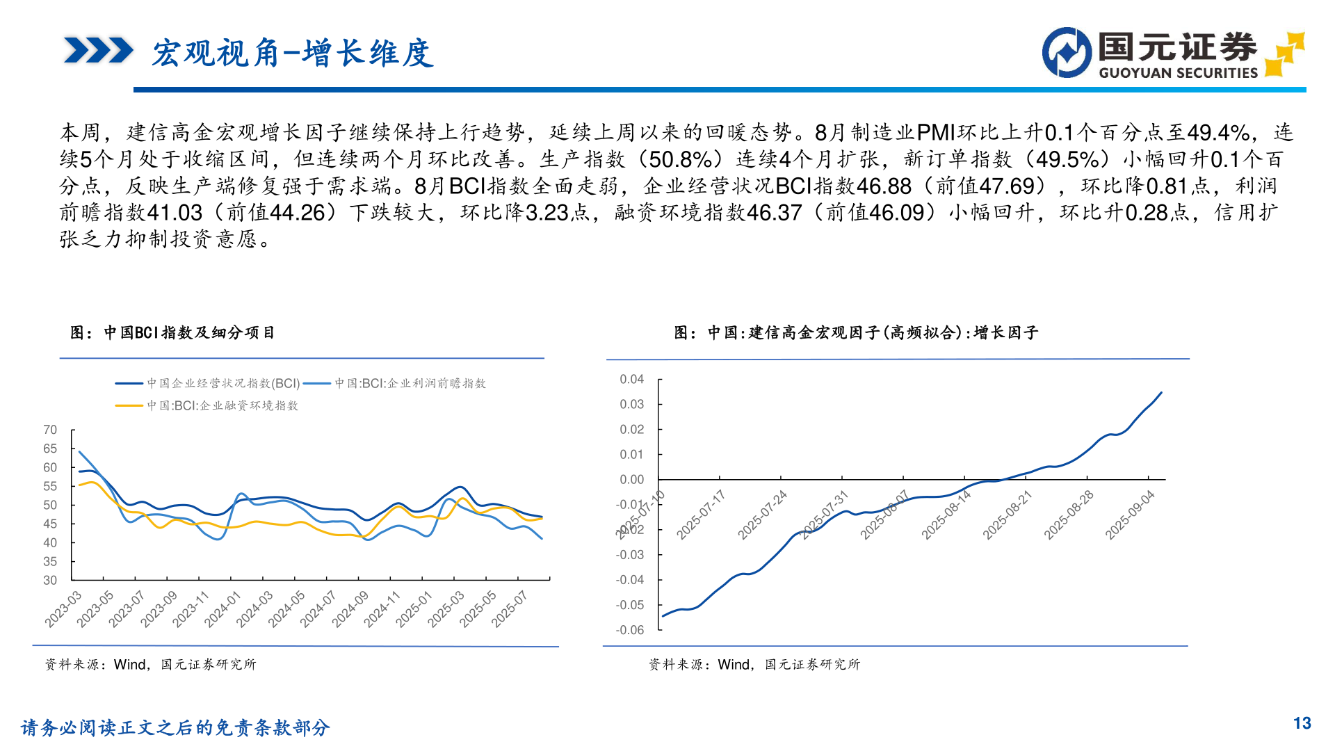 各位网友请教一下宏观视角-增长维度