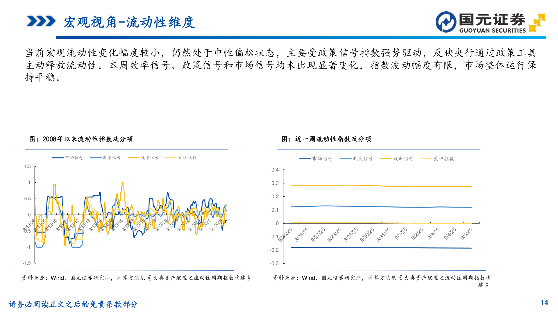 谁知道宏观视角-流动性维度