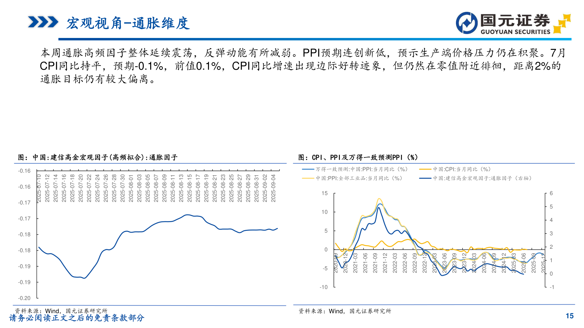 请问一下宏观视角-通胀维度