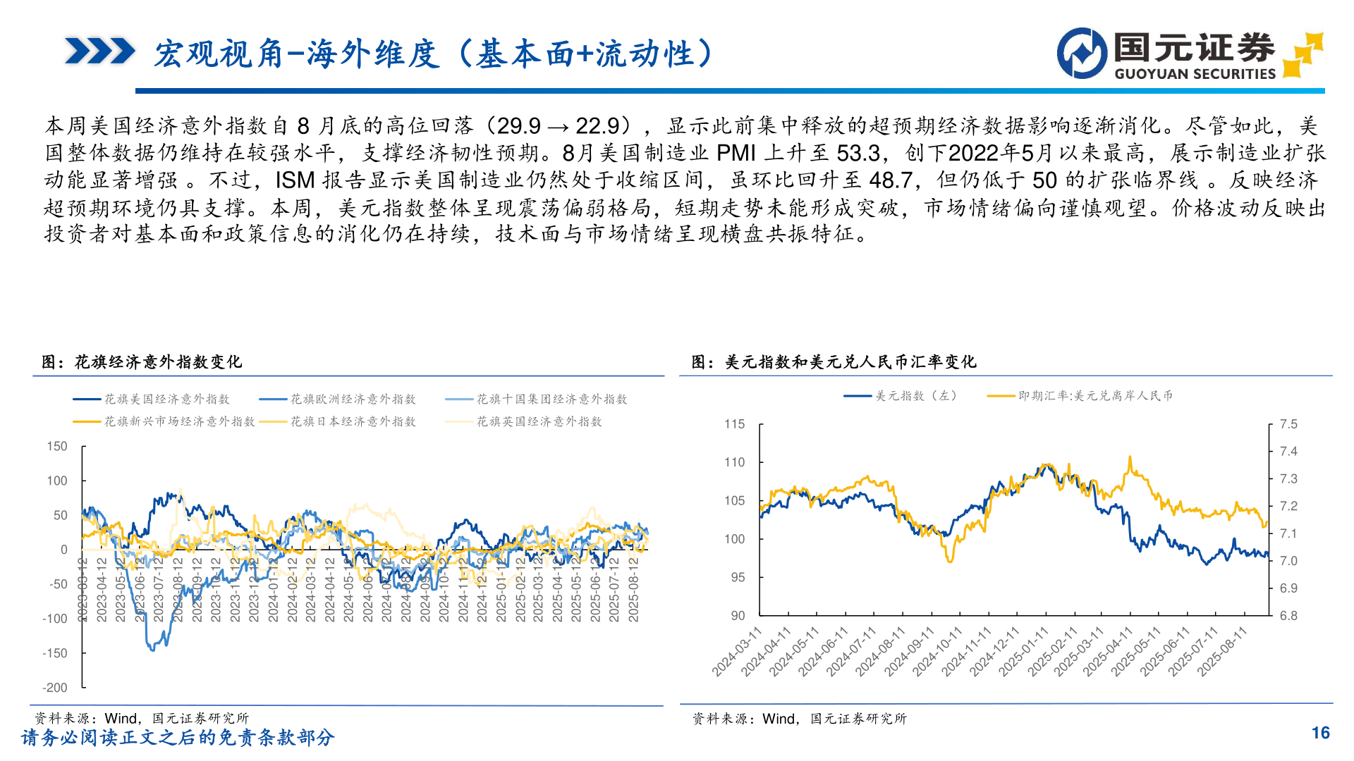 各位网友请教一下宏观视角-海外维度（基本面+流动性）
