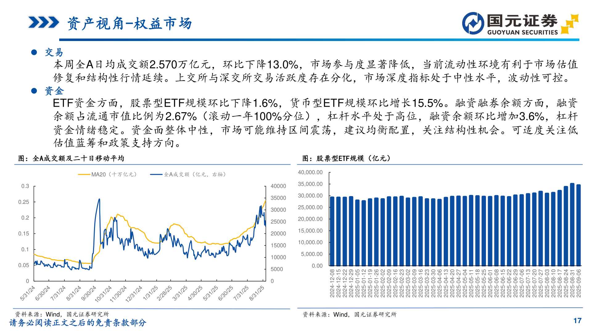 想关注一下资产视角-权益市场
