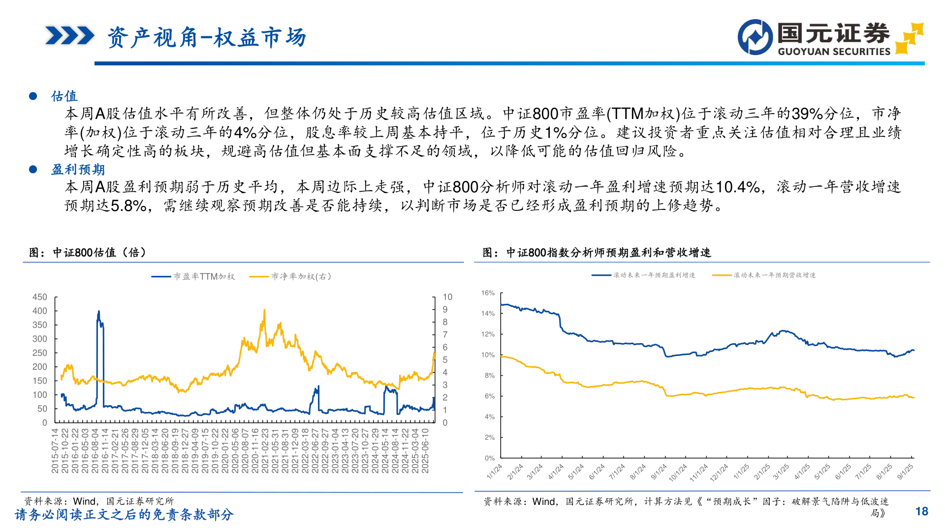 如何看待资产视角-权益市场