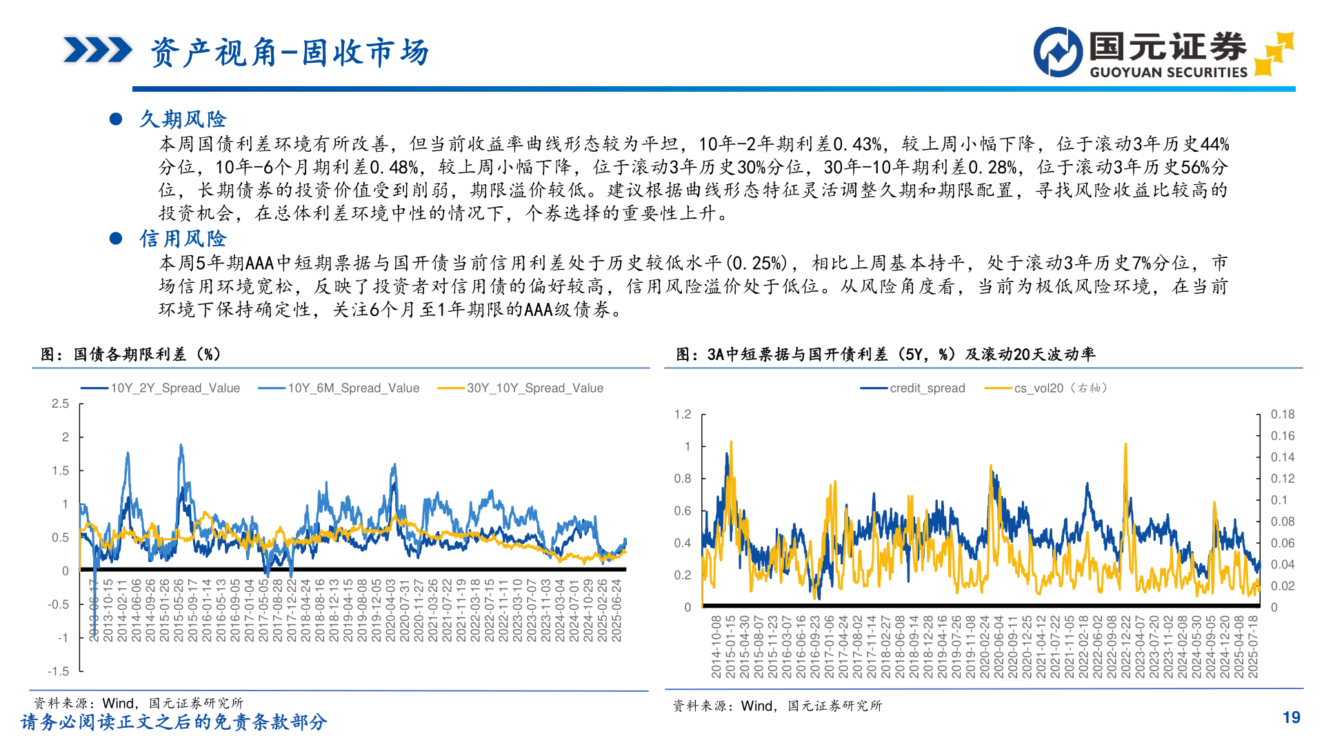 各位网友请教一下资产视角-固收市场