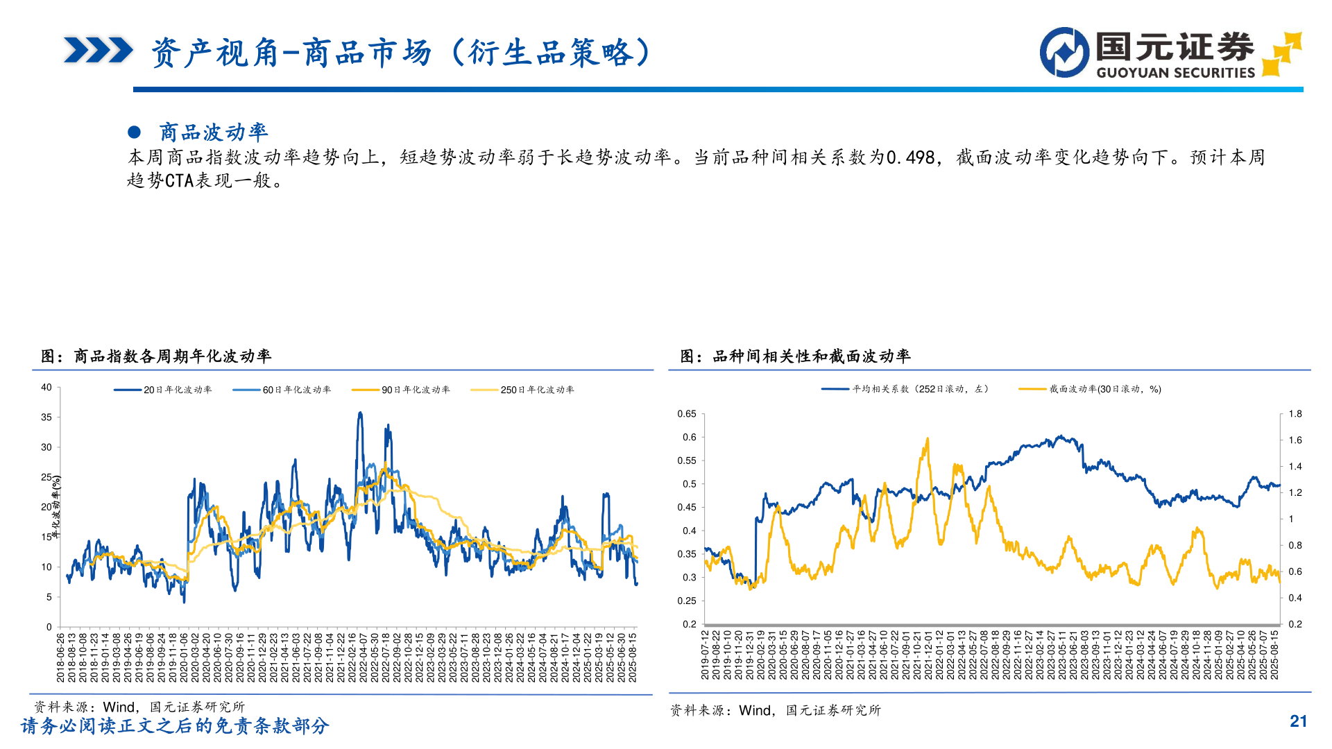 咨询下各位资产视角-商品市场（衍生品策略）