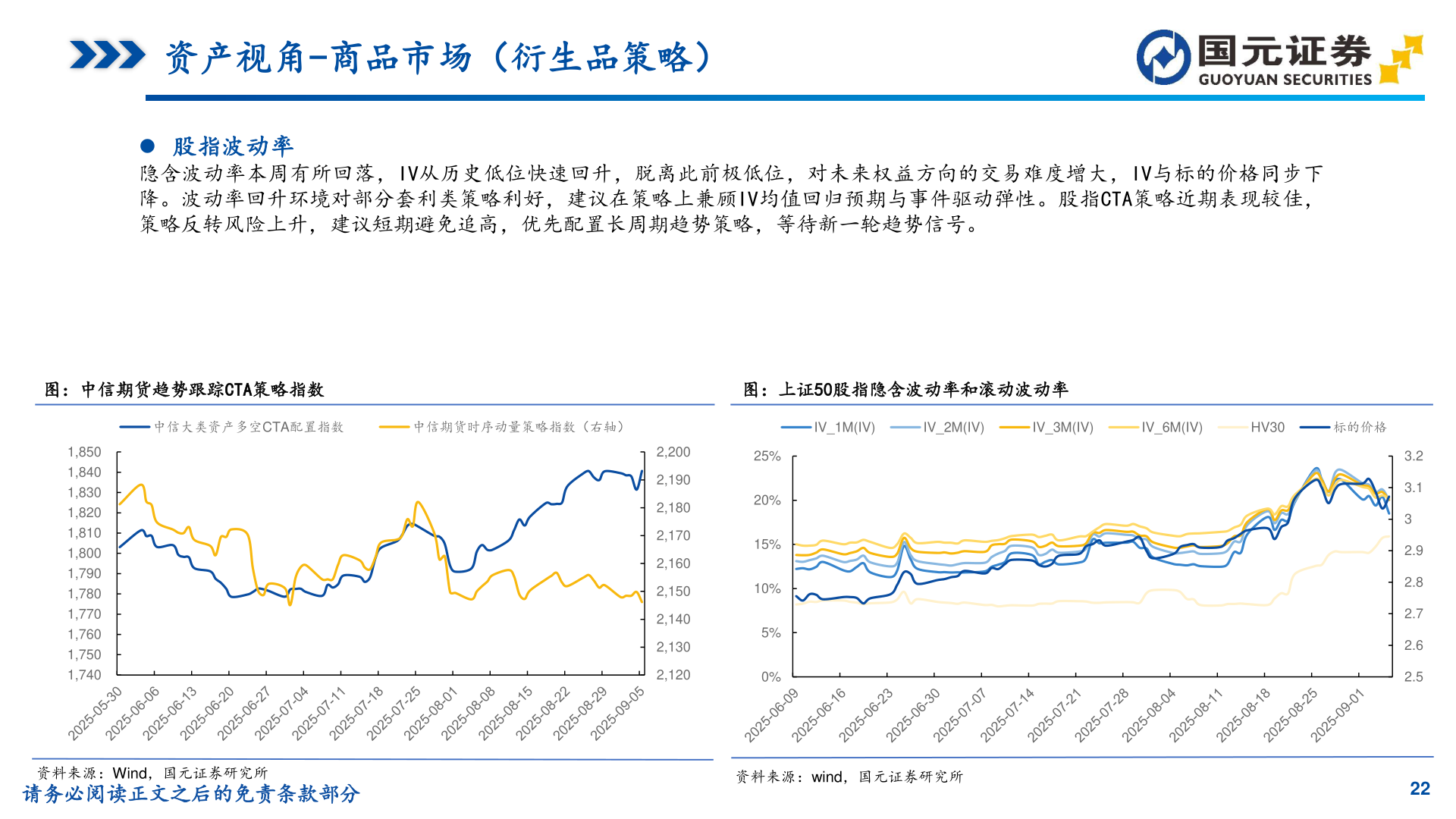 想关注一下资产视角-商品市场（衍生品策略）