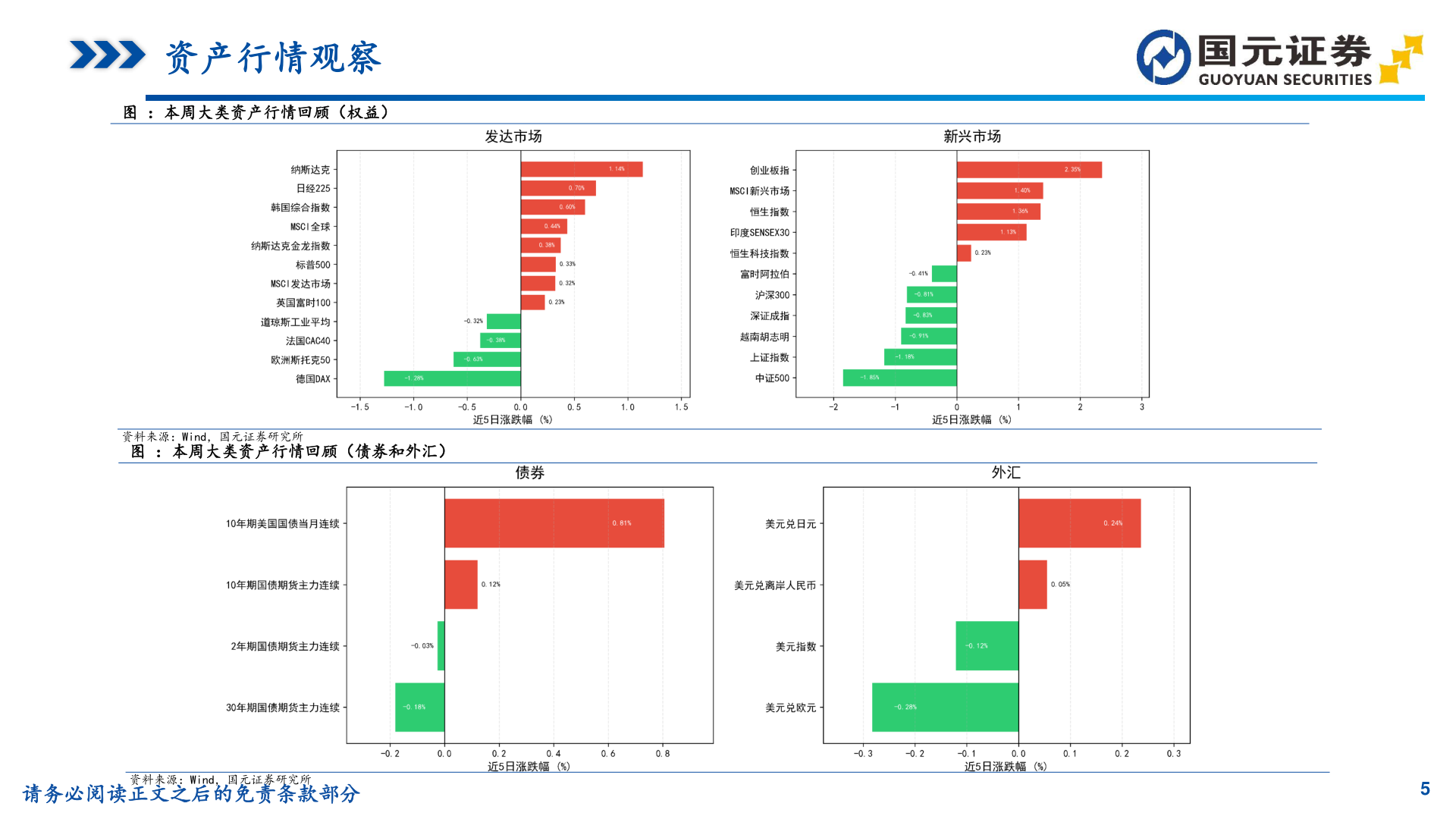 如何才能资产行情观察