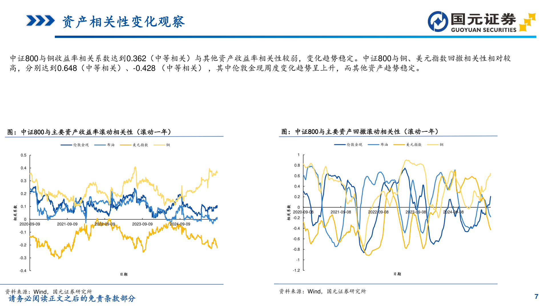 想关注一下资产相关性变化观察