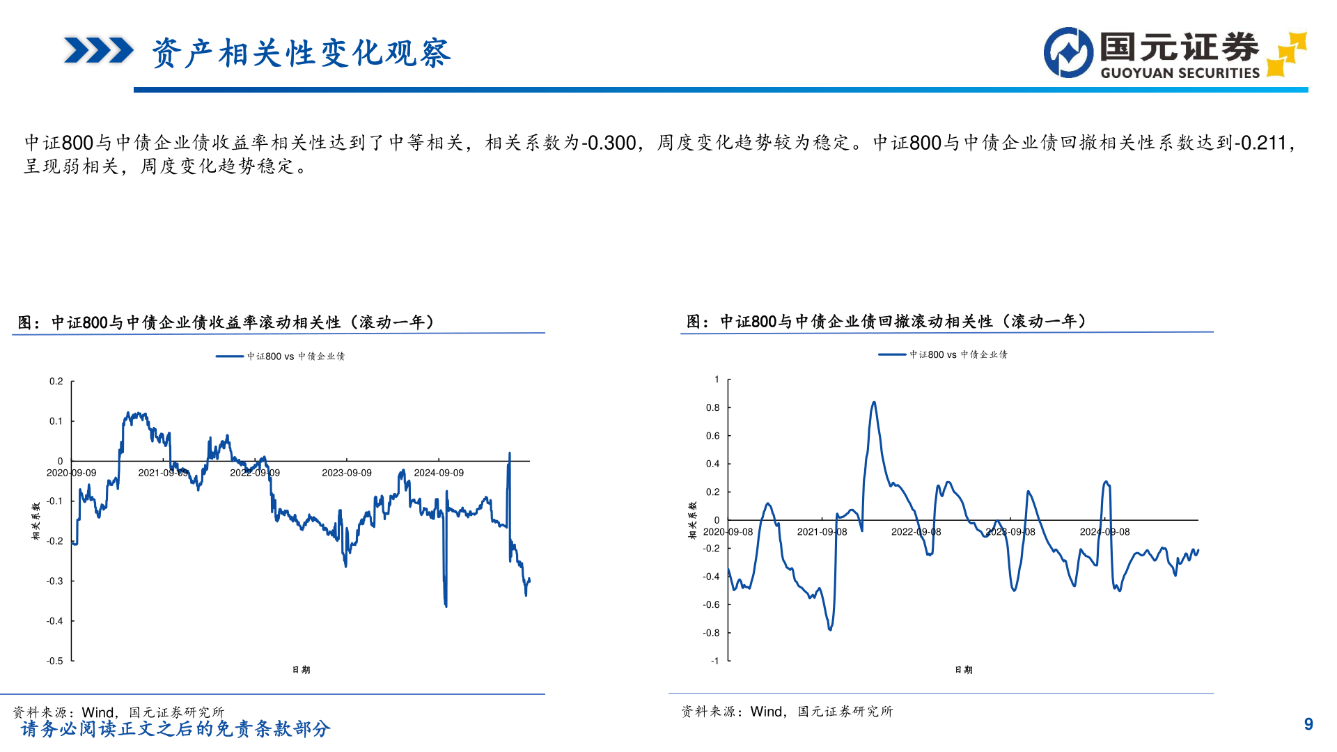 想关注一下资产相关性变化观察