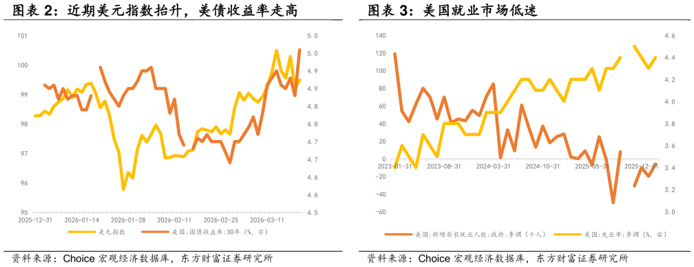 如何看待美国就业市场低迷