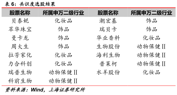 你知道共识度选股结果