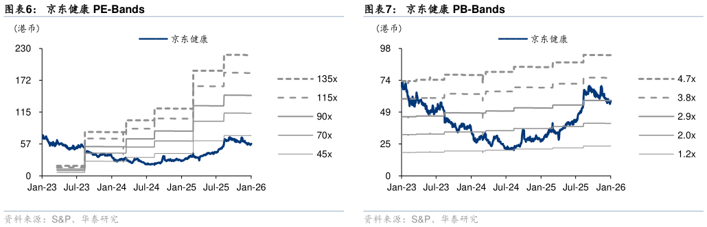 咨询下各位京东健康 PE-Bands?