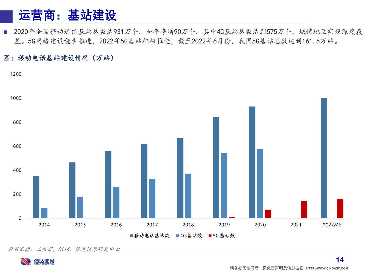 想问下各位网友运营商:基站建设?