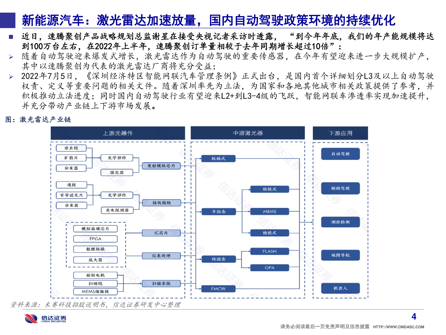 想问下各位网友新能源汽车：激光雷达加速放量，国内自动驾驶政策环境的持续优化?