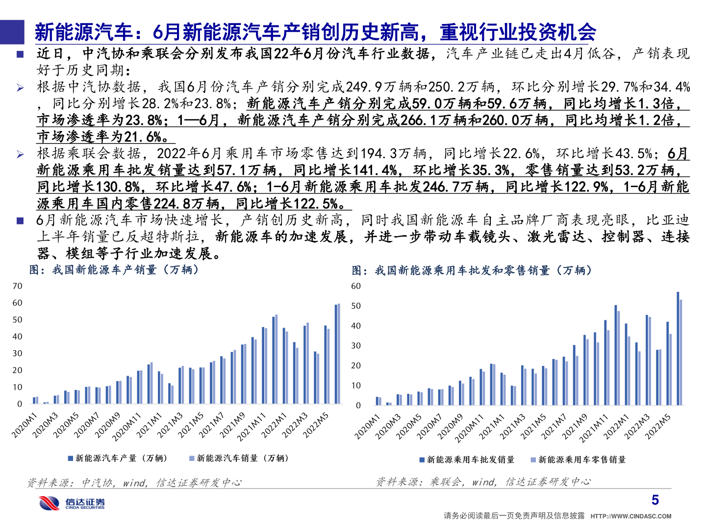 一起讨论下新能源汽车：6月新能源汽车产销创历史新高，重视行业投资机会?