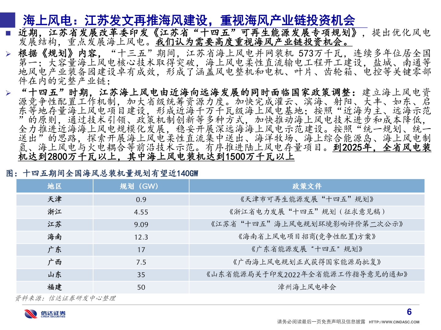怎样理解海上风电：江苏发文再推海风建设，重视海风产业链投资机会?