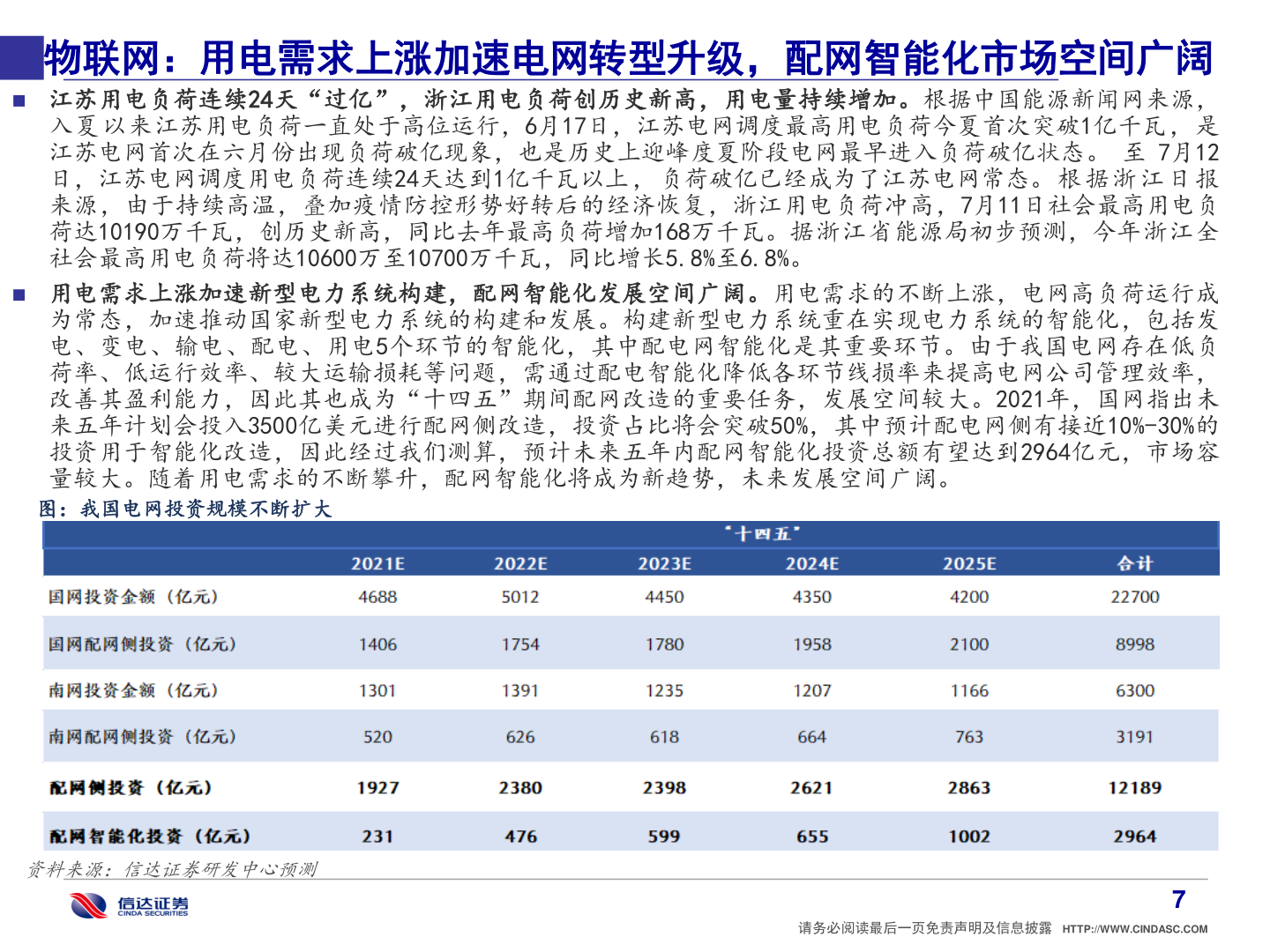 一起讨论下物联网:用电需求上涨加速电网转型升级,配网智能化市场空间广阔?