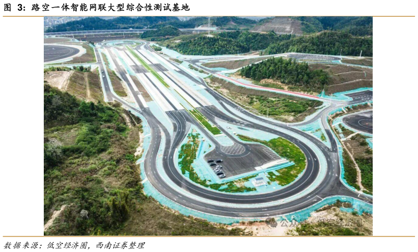 如何看待路空一体智能网联大型综合性测试基地