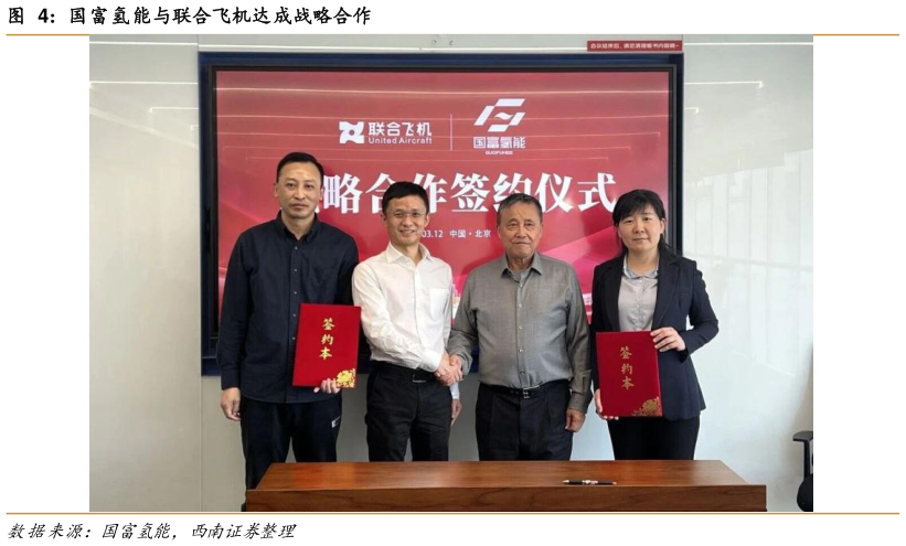 谁能回答国富氢能与联合飞机达成战略合作