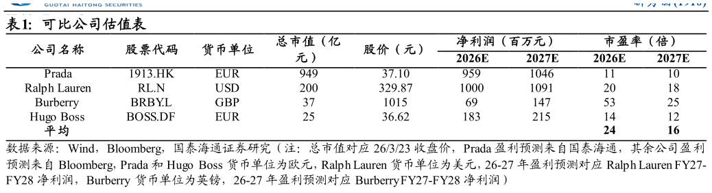 谁能回答可比公司估值表