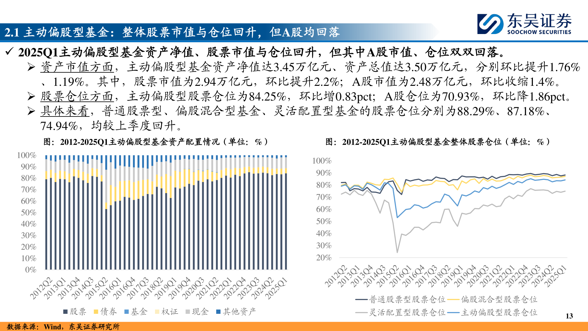 如何看待2.1 主动偏股型基金：整体股票市值与仓位回升，但A股均回落