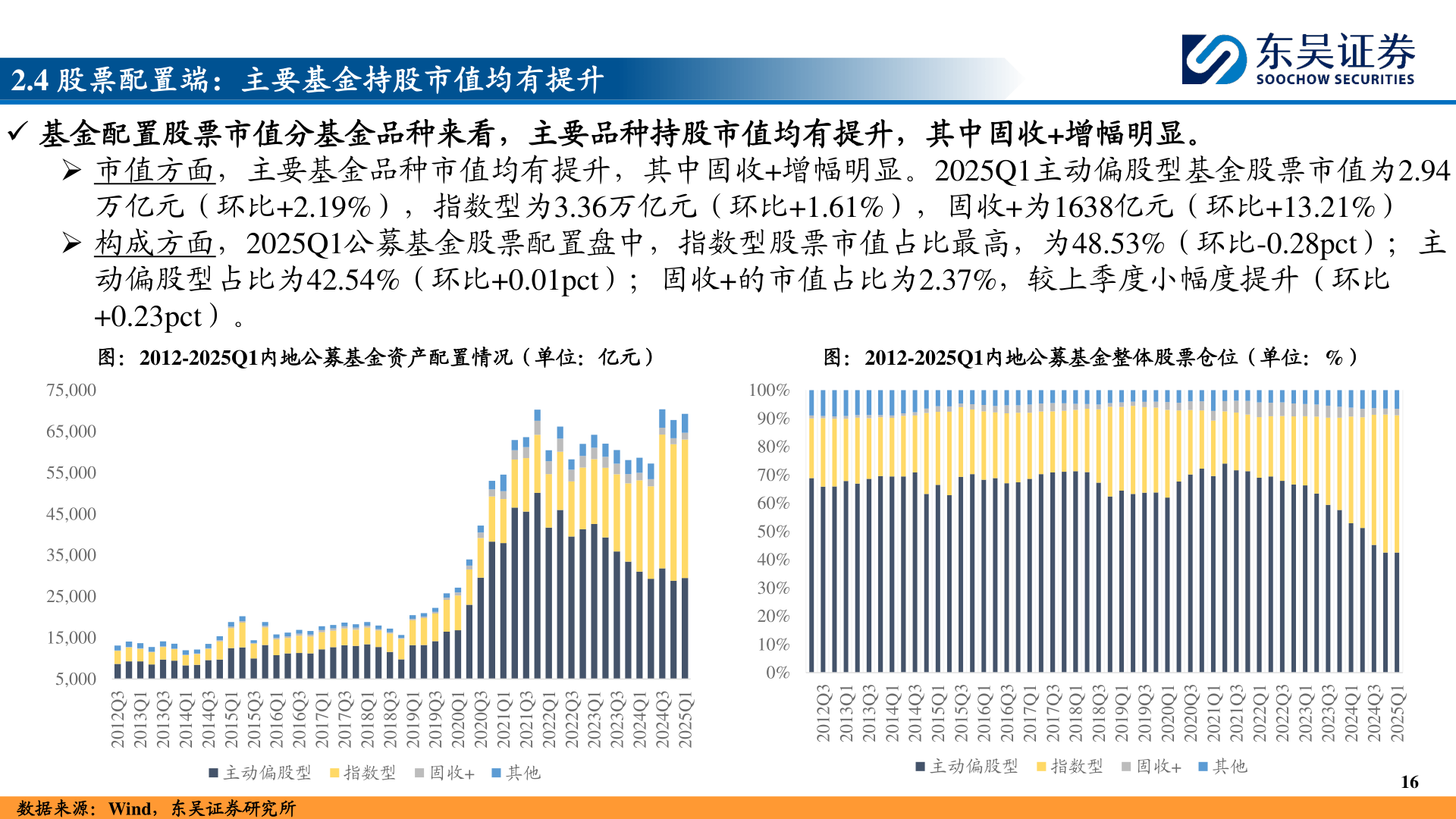 咨询大家2.4 股票配置端：主要基金持股市值均有提升