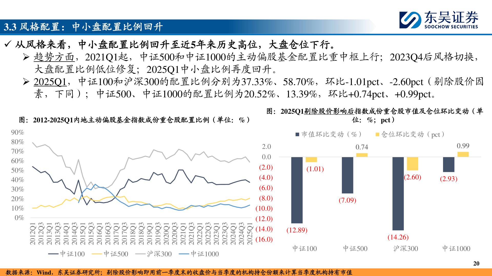 如何了解3.3 风格配置：中小盘配置比例回升