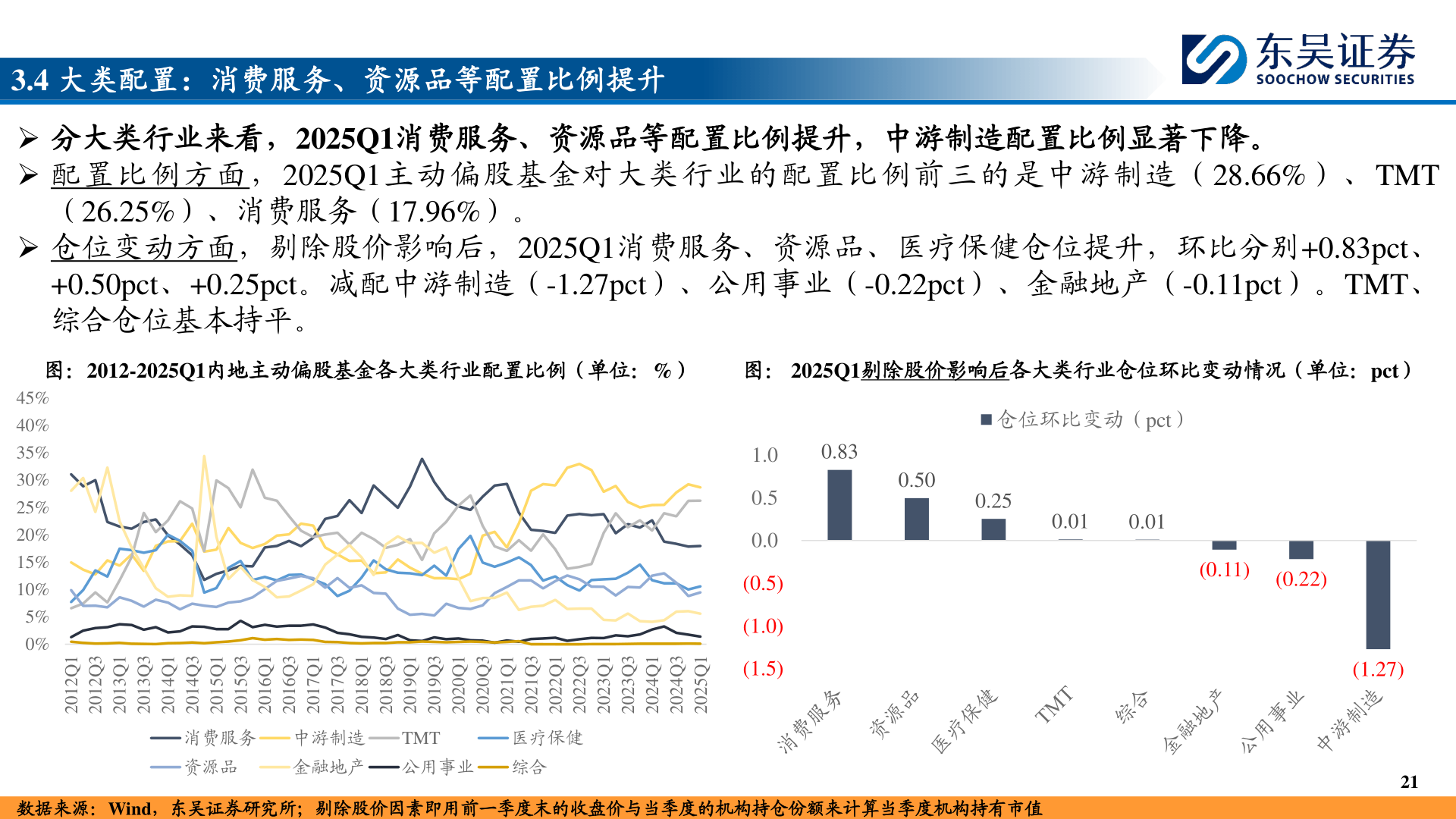 咨询下各位3.4 大类配置：消费服务、资源品等配置比例提升