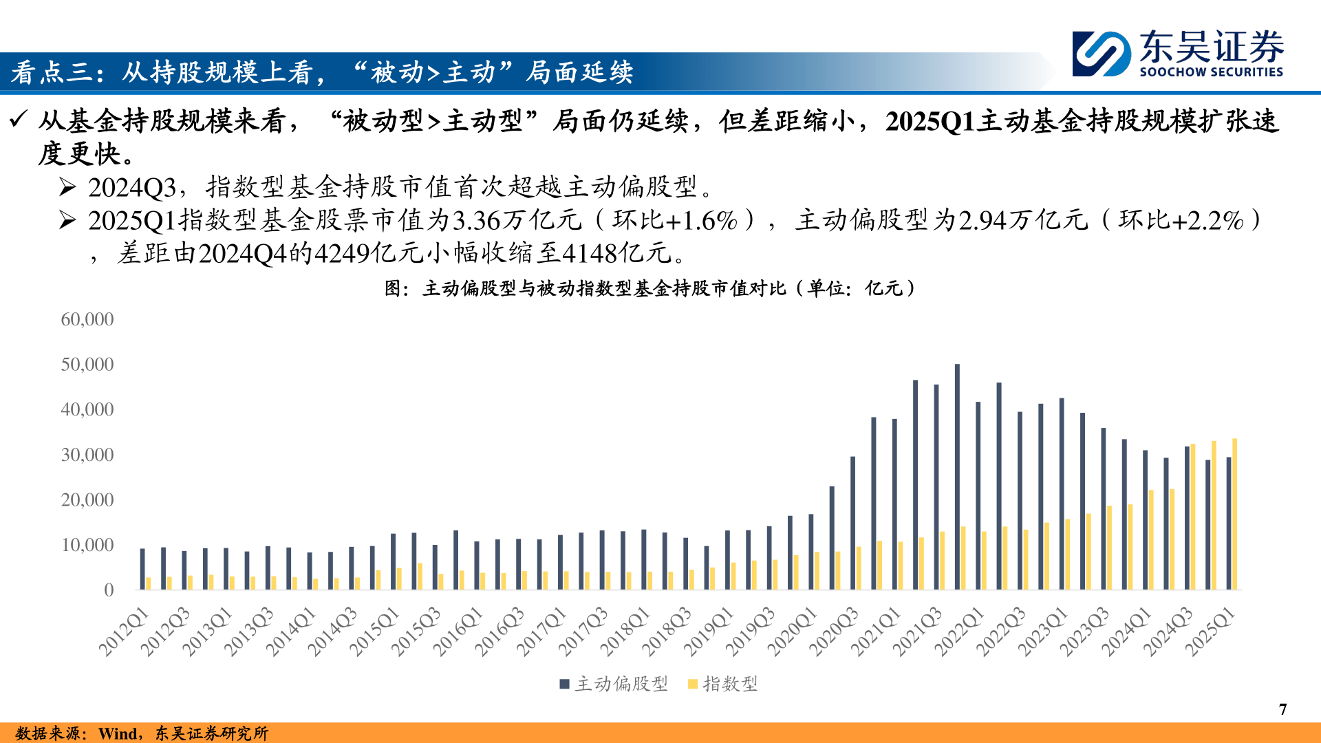 谁知道看点三：从持股规模上看，“被动>主动”局面延续
