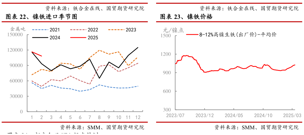 谁知道、镍铁价格