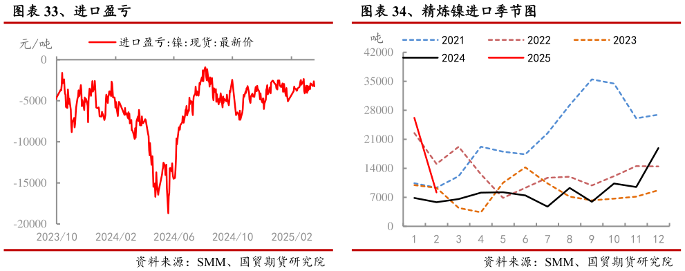 如何了解、进口盈亏