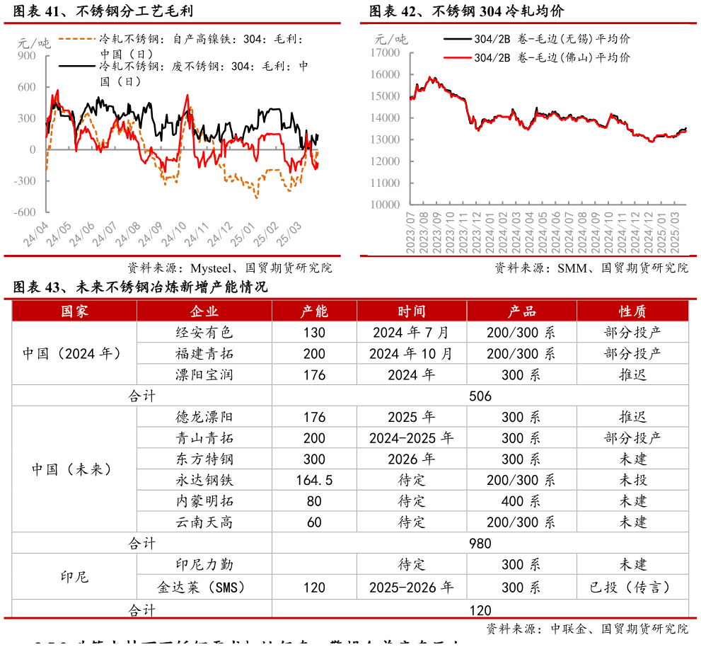 想关注一下、不锈钢 304 冷轧均价