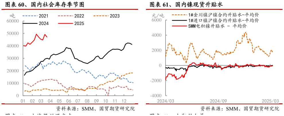我想了解一下、国内社会库存季节图?