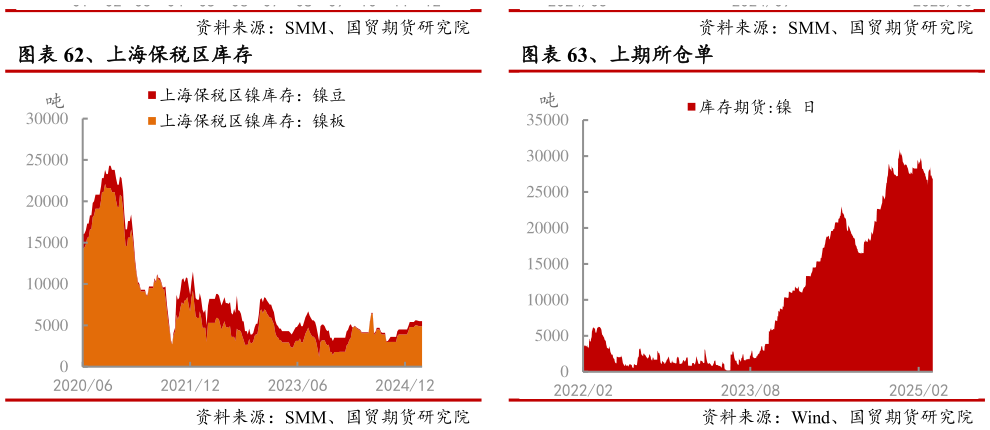 一起讨论下、上期所仓单?