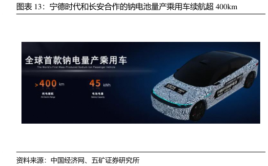 各位网友请教一下宁德时代和长安合作的钠电池量产乘用车续航超 400km