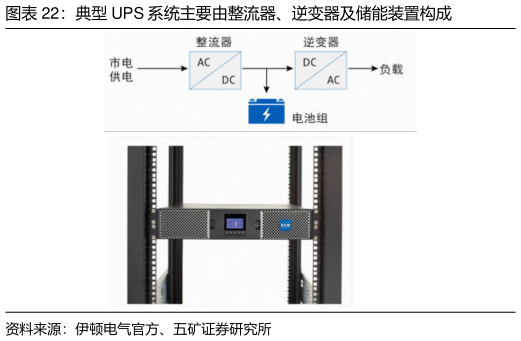 如何看待典型 UPS 系统主要由整流器、逆变器及储能装置构成