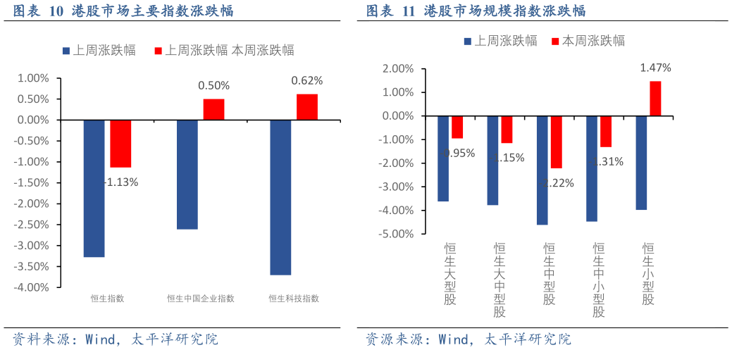 怎样理解港股市场主要指数涨跌幅港股市场规模指数涨跌幅